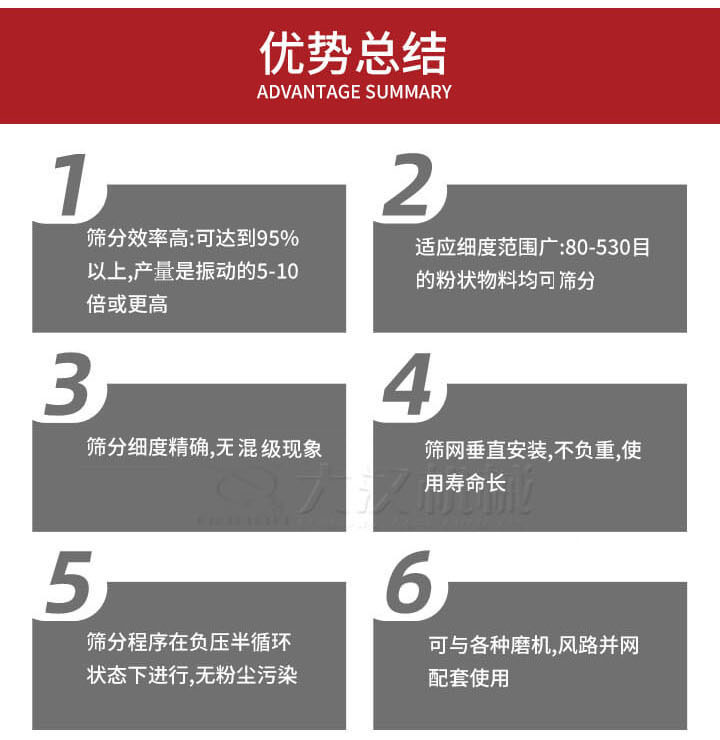 優勢總結：1，適用細度范圍廣：80-530目的粉狀物料軍可篩分，2，篩分細度，無混級現象，3，篩網垂直安裝，不負重，適用壽命長。4，篩分程序在負壓版循環狀態下進行，無粉塵污染。5，可與各種磨機，風路并網配套使用。