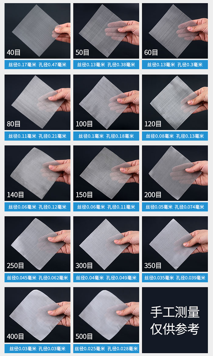 40目-500目不同目數(shù)金屬編織網(wǎng)所對(duì)應(yīng)的絲徑和孔徑展示圖，此圖僅供參考。